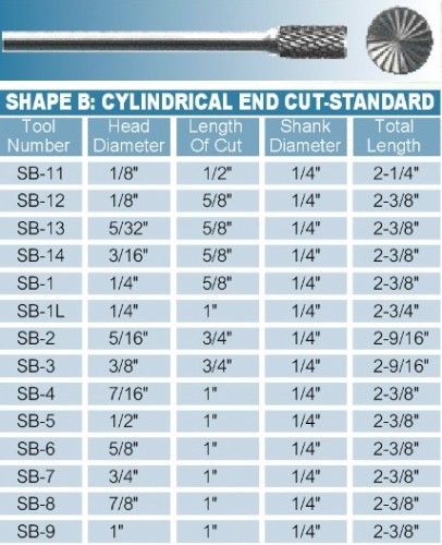 Carbide Burrs -- SB