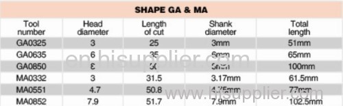 Carbide Burrs --SHAPE GA & MA