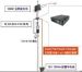 Wind Turbine & Solar Power Panel Integrated System for CCTV System