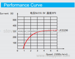 15~30 KW High Voltage Alternator