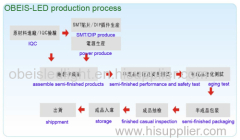 Guangzhou Obeis Electronic Science & Technology Co.,Ltd