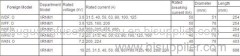 H.V HRC Current-Limiting Fuses Type W For Motor Protection