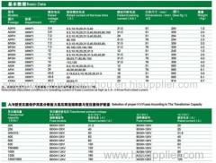 H.V HRC Current-Limiting Fuses Type A/B For Motor Protection