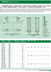 RN1 RN3 Indoor H. V Current - Limiting Fuse