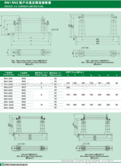 RN1 RN3 Indoor H. V Current - Limiting Fuse