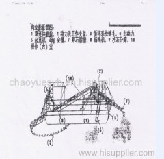 small-size bucket chain type gold dredger