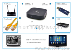 Android Smart TV Box with Quad Core 1.5GHz and Support Xbmc