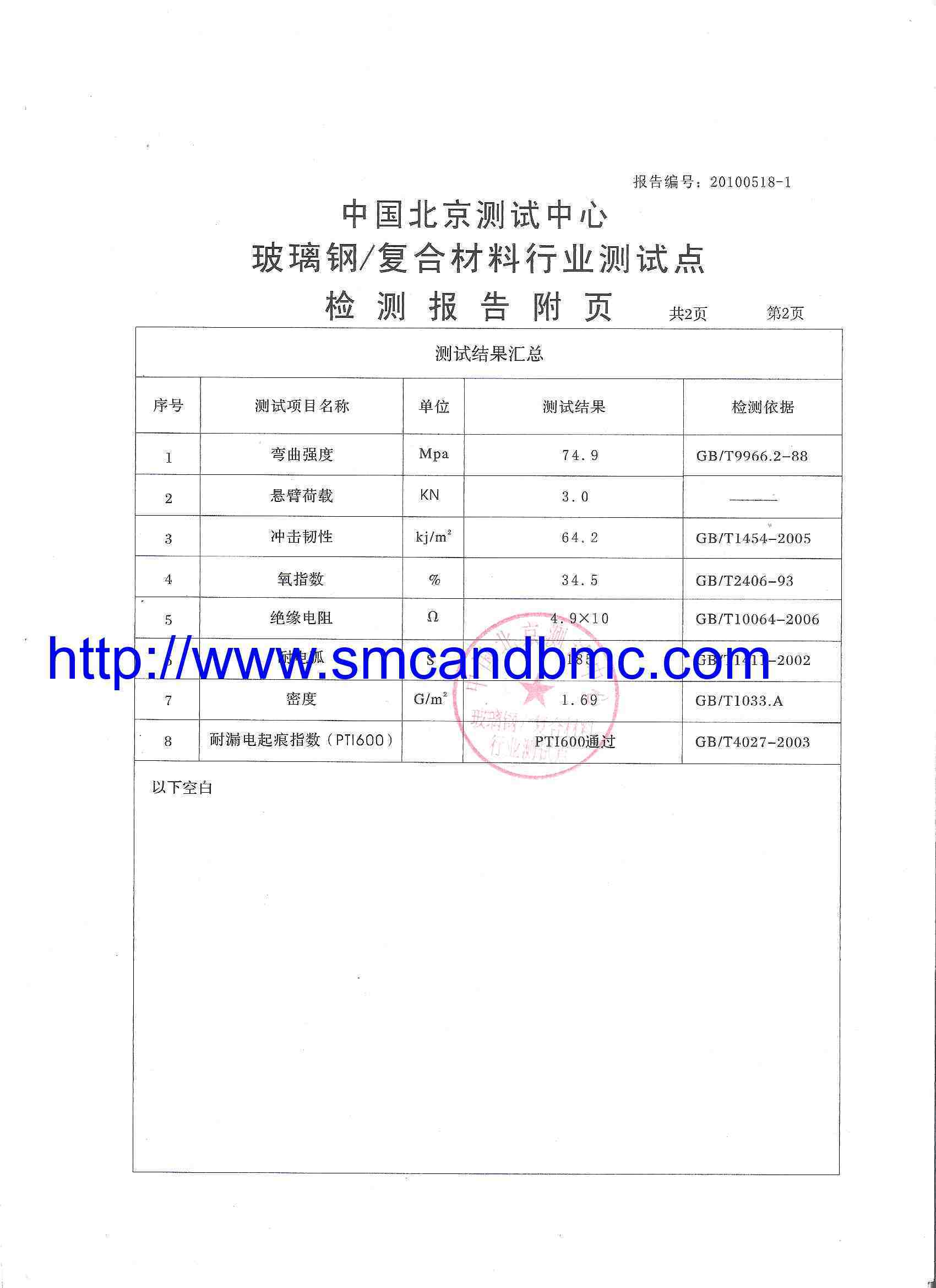 Cable bracket testing report