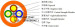 GJBFJH/GJBFJV-6B1/6 Core Indoor Single-mode Breakout Fiber Optic Cable Manufacturer