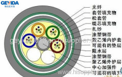 GYTS53-72A1/Outdoor 72 Core OM3 Multi-mode fiber optic cable manufacturer/Armored double PE sheath/Underground/direct bu