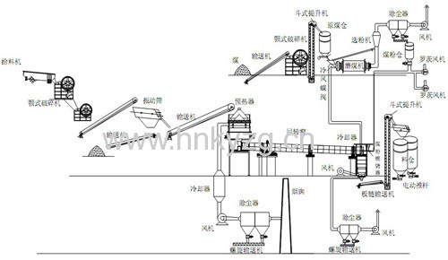 rotary kiln for cement plant wet process rotary kiln zinc oxide rotary