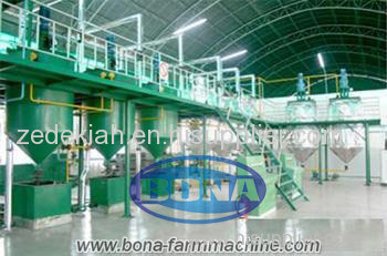 to learn about oil refining machine