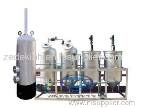 The distillation of oil refining