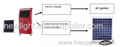 Solar Air Cooler Fan