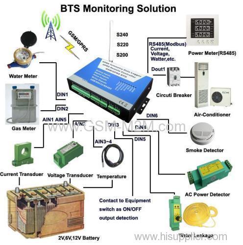 GSM RTU GPRS RTU DATA Logger 3G RTU GSM SMS Controller Alarm