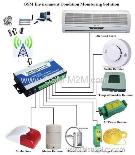 GSM RTU GSM Counter SMS Alarm