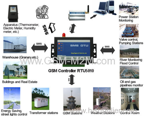 GSM RTU with 8 input and 2 output