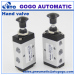 3-2 pneumatic actuator for tube filling machine