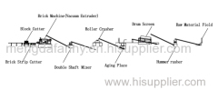 Made-in-China clay /gangue vacuum manufacturing of bricks