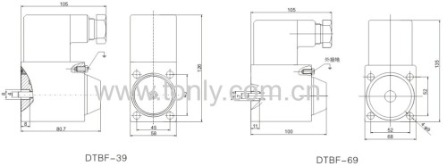 Ex-Proof Solenoids for Hydraulics Screw Type