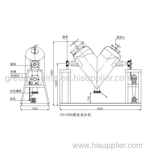 Grett V Series Mixer