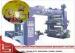 high resolution Flexo Printing Machine With Roll to Roll , 80m/min