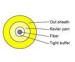 Indoor Sinlge Mode Fiber Optical Cable Simplex GJFJV With Customized Length