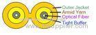 Yellow Fiber Optical Cable , G657ADuplex Zip Cord Fiber Cable