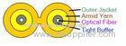 Yellow Fiber Optical Cable , G657ADuplex Zip Cord Fiber Cable