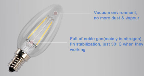 Dimmable LED Filament Candle Bulbs Free Shipping
