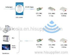 8 channels Analog Input RS 485/RS 232 Output Data Acquicision Modbus RTU AD Module