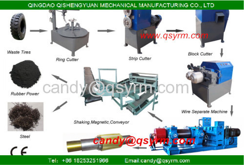 Waste tyre recycling machine & Tire recycling equipment