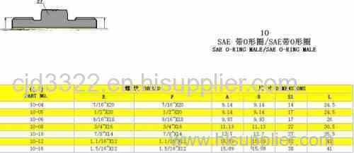 Sae O-Ring Male-Sae O-Ring Male