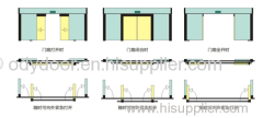 Automatic Breakout Sliding Door