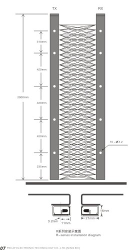 Elevator side-open door Light Curtain