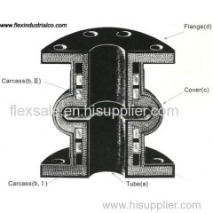 Spool Type Rubber Expansion Joint S-200