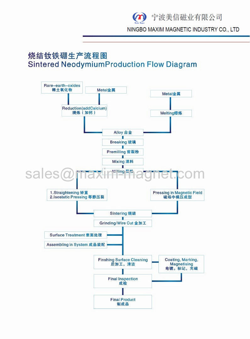 Factors effect cost