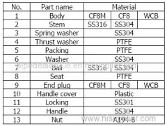 2 Pieces ball valve discount!!!