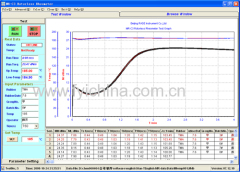 China Rubber Rotorless Rheometer