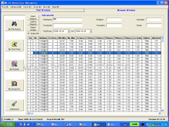 China Rubber Rotorless Rheometer