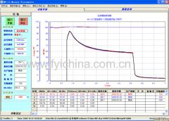 Professional Rubber Mooney Viscometer