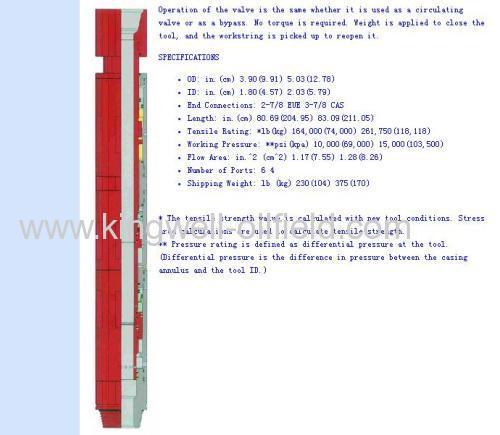 DST 5" Hydraulic Circulating Valve for Sale