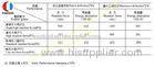 900H CCS Cone Rubber Fender / High Pressure Super Cone Fender