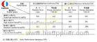 900H CCS Cone Rubber Fender / High Pressure Super Cone Fender