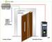 biometric access control solutions biometric access control devices