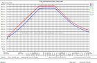 Air-cooled Induction Heating Machine 35KW For Stainless Steel Preheating