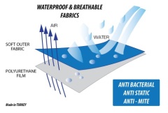 %100 Cotton Waterproof Flannel Mattress Protector