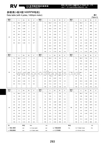 RV 30 RV40 RV50 RV63 RV75 worm gearbox motor