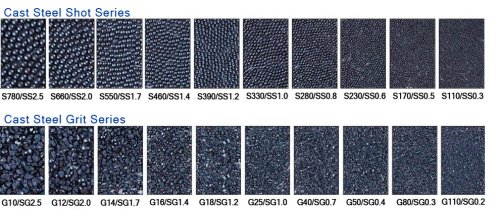 Steel Grit/Cast Steel Grit for Cleaning Machine