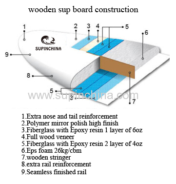 epoxy fiberglass paddle board